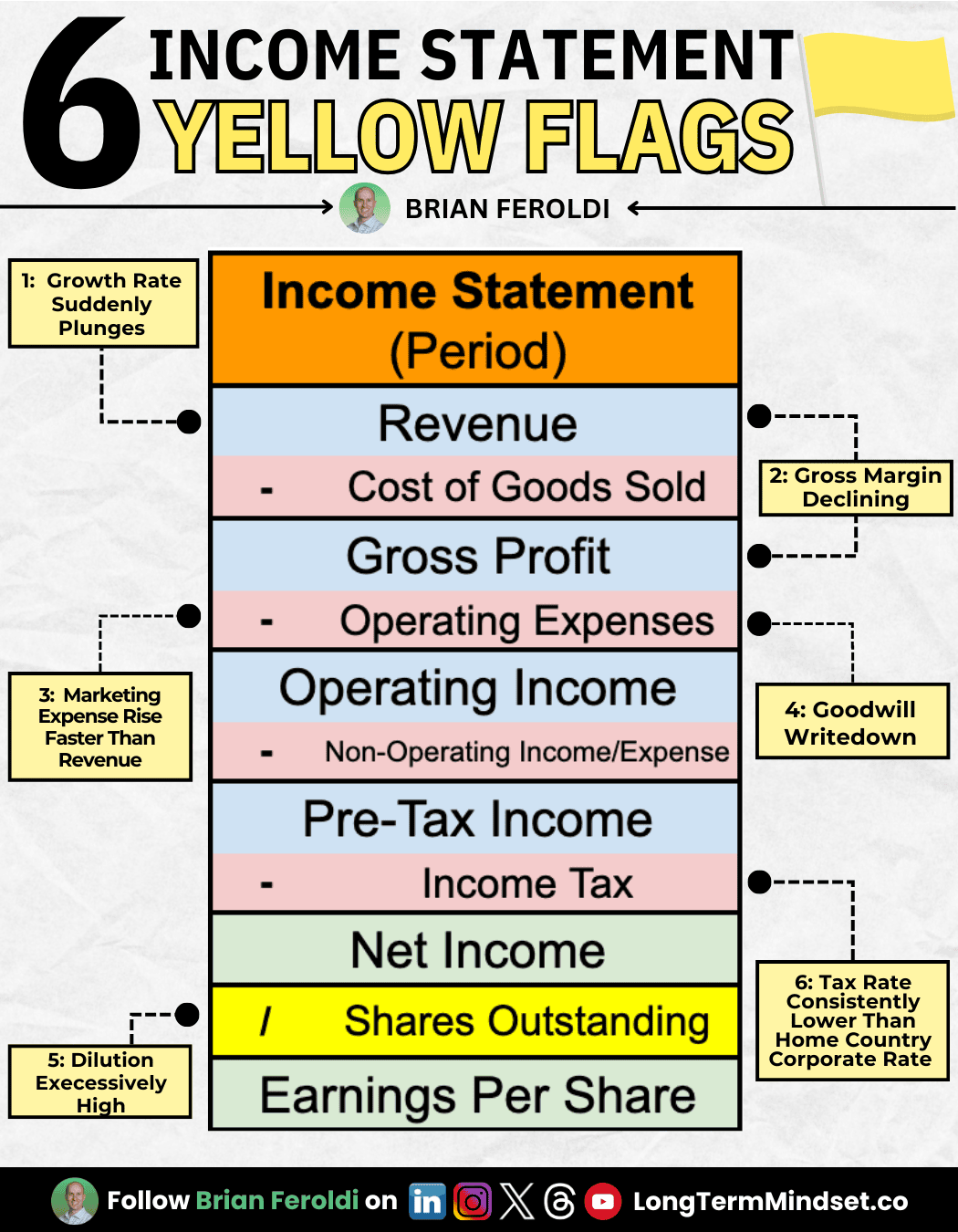 Income Statement Yellow Flags Linkedin