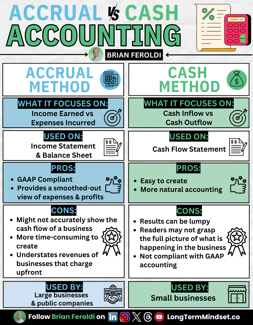 Cash Accounting Vs Accrual Accounting
