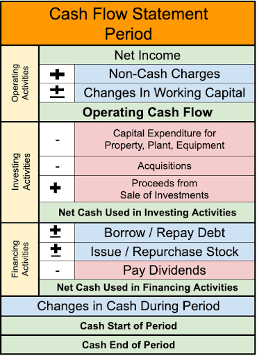 Cash Flow Statement