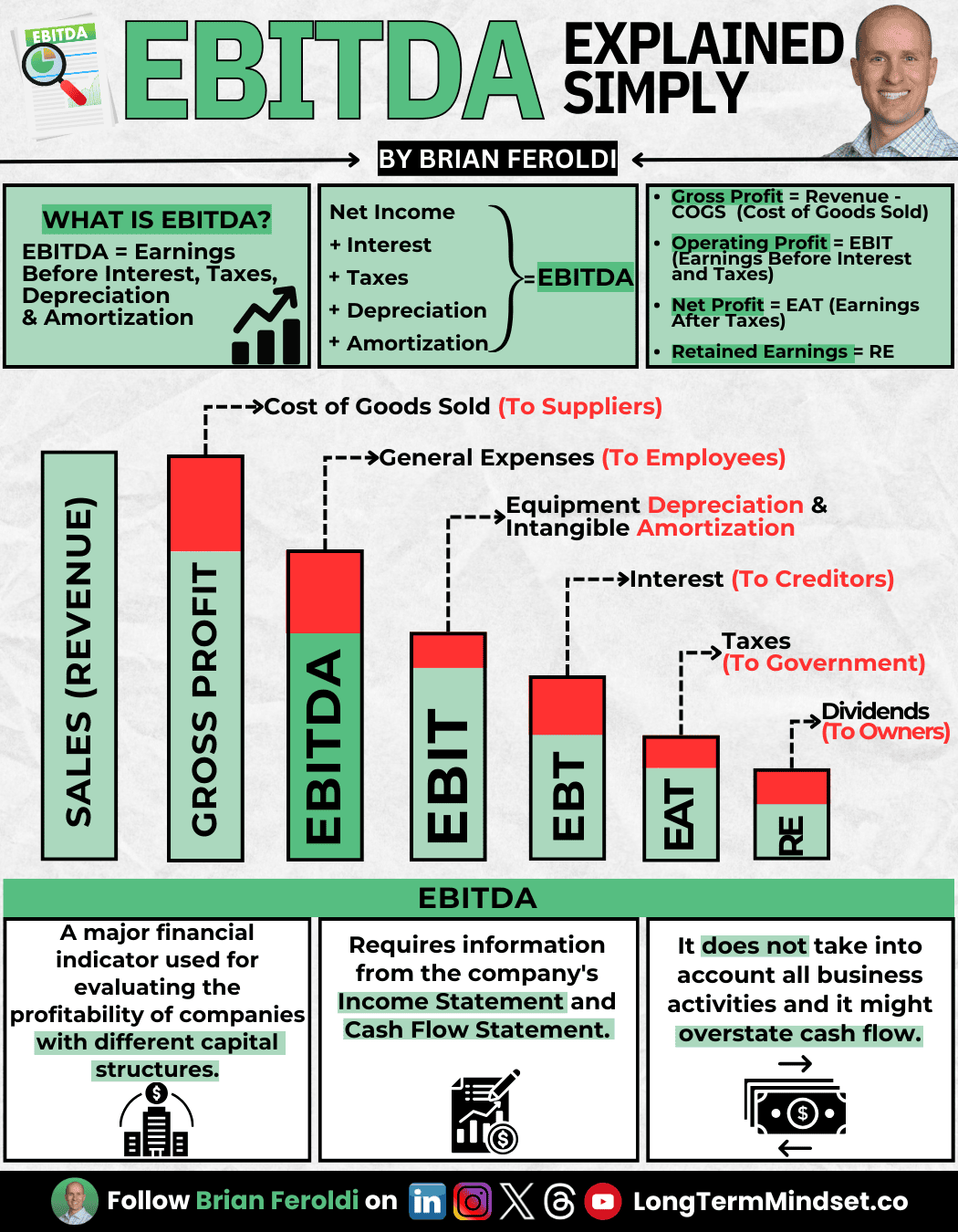 Ebitda Explained Simply Linkedin