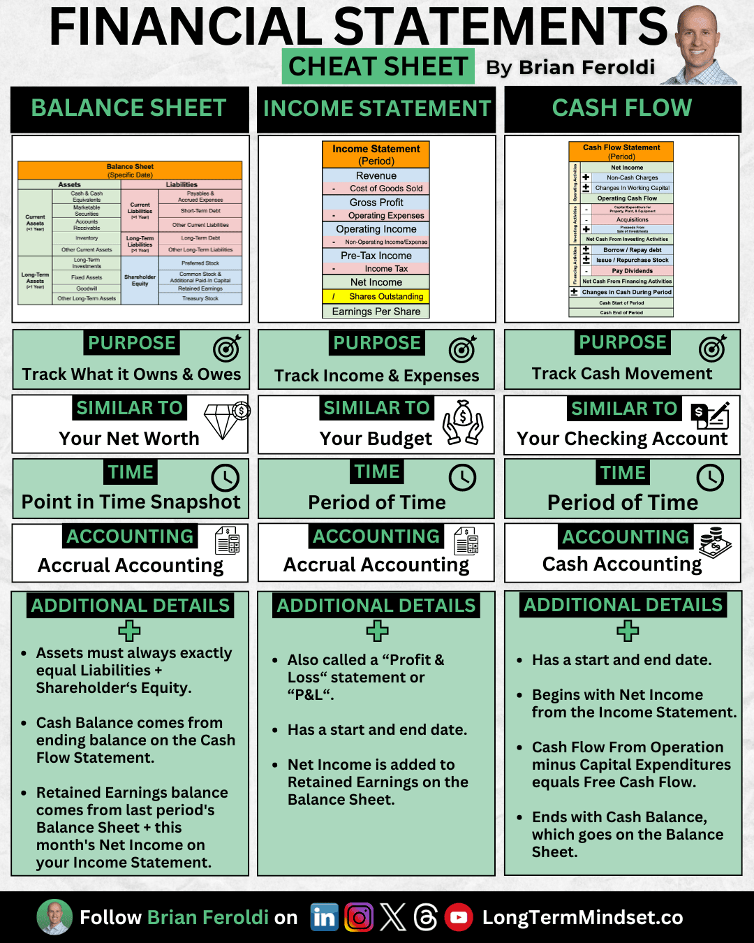 Financial Statements Overview
