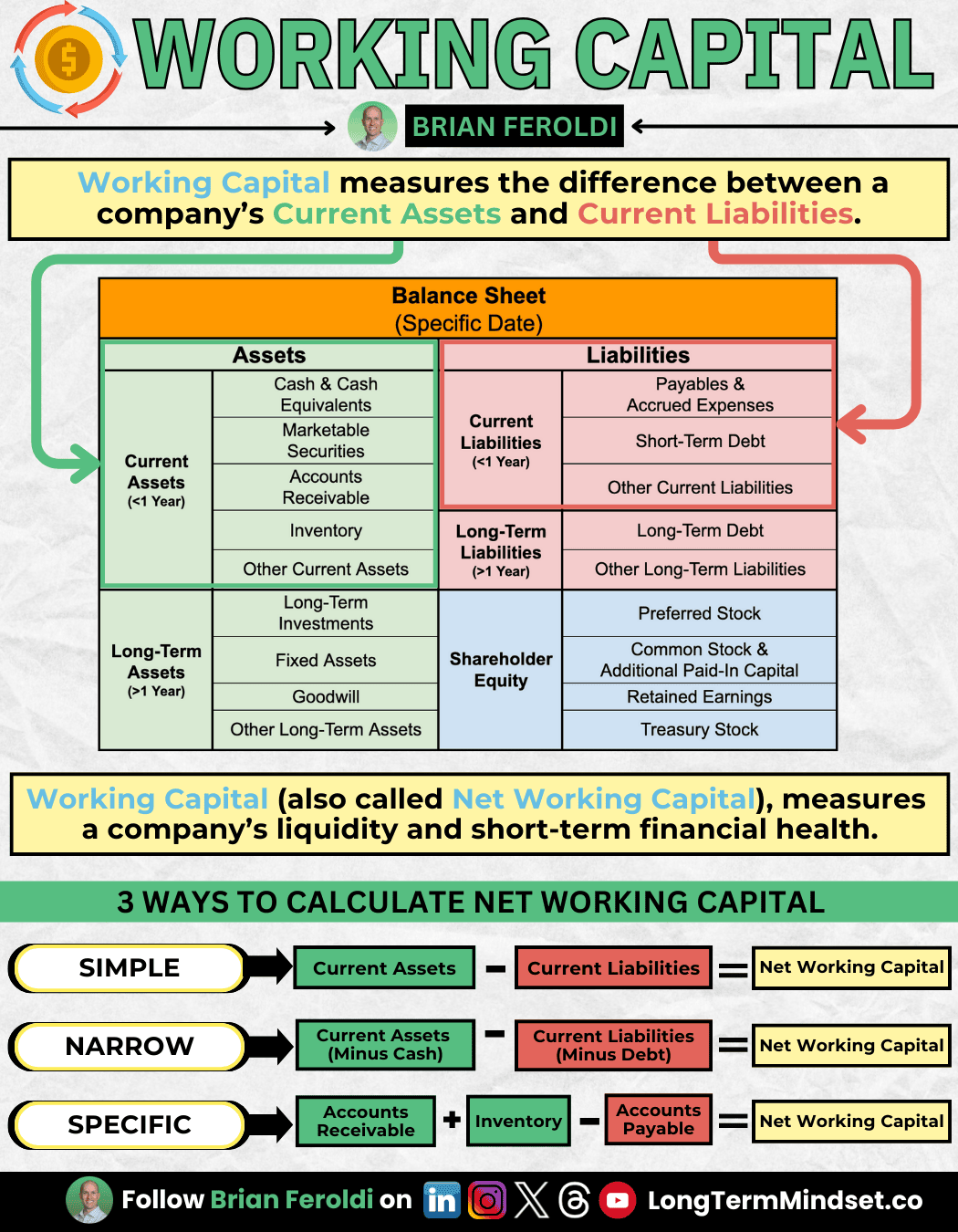 Accounting Working Capital