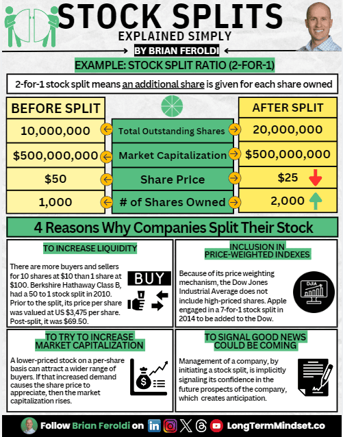 Stock Split Explained Simply