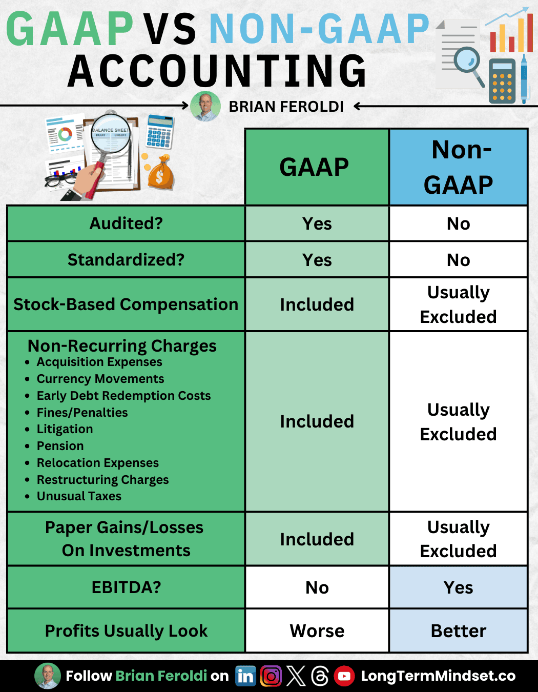 Accounting Gaap Vs Non Gaap Linkedin