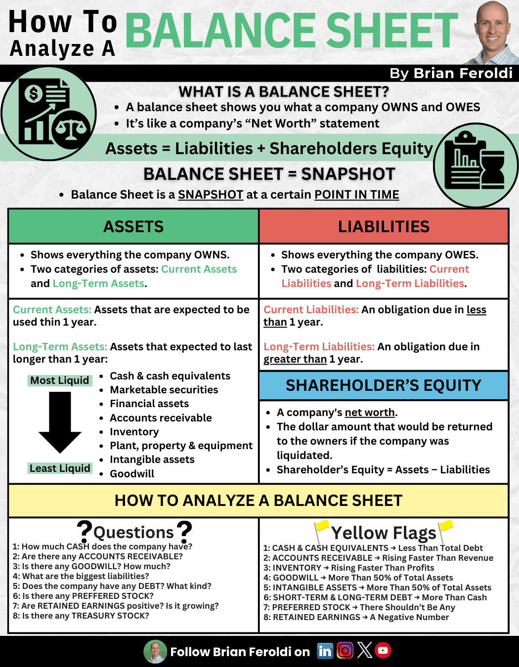 Accounting How To Analyze A Balance Sheet Twitter