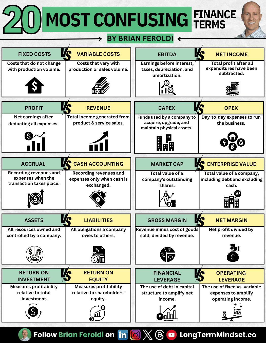 Accounting 20 Most Confused Finance