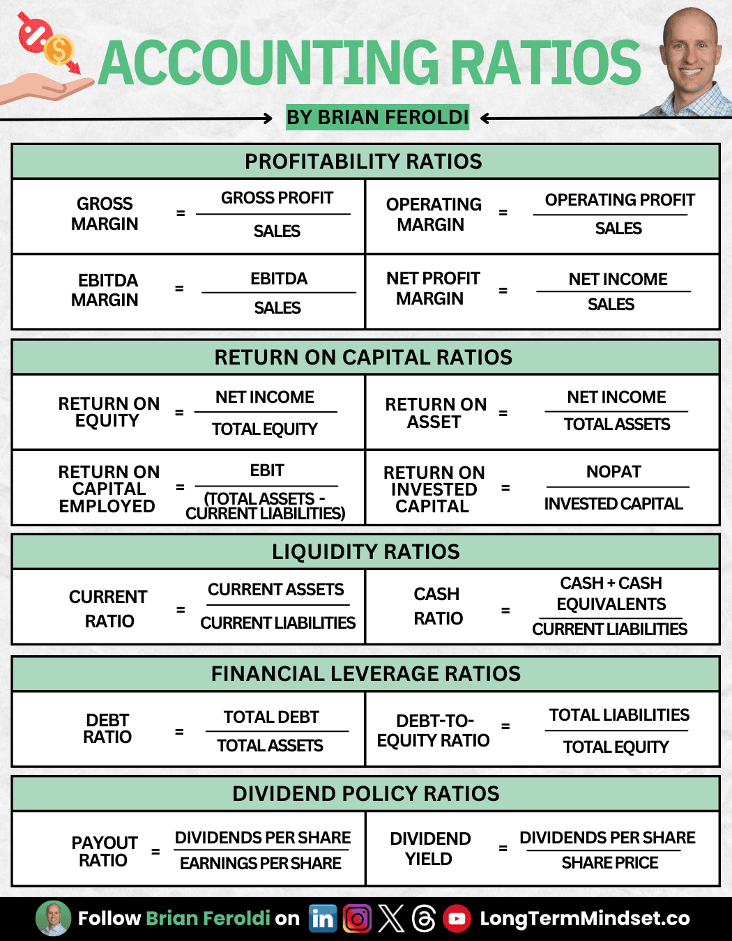 Accounting Accounting Ratios