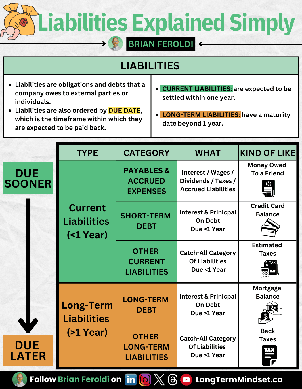 Accounting Liabilities Explained Simply Linkedin