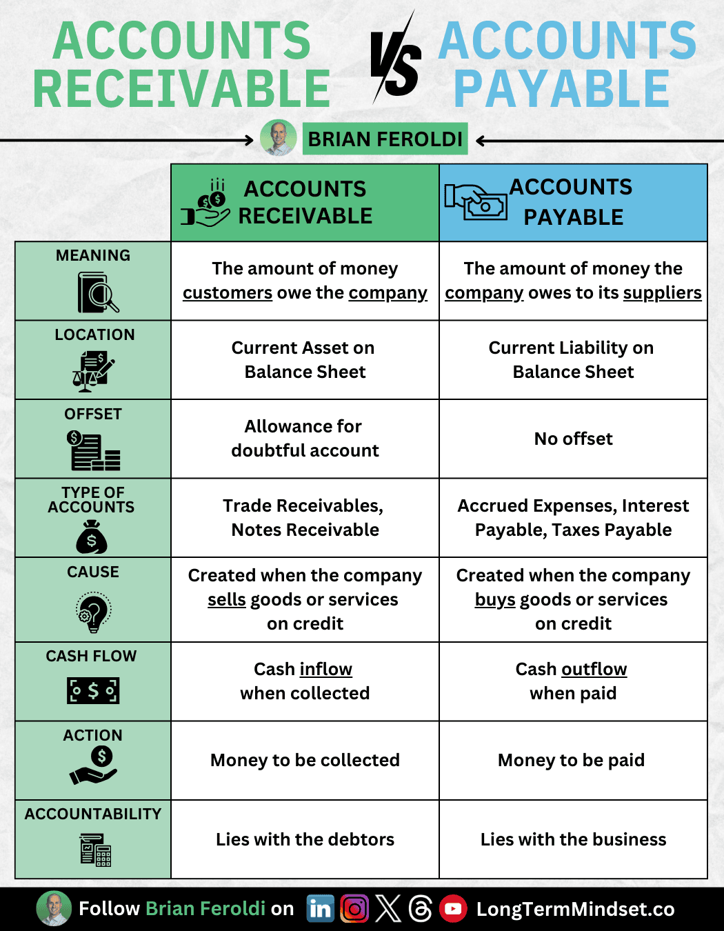 Accounting Accounts Receivable Vs Accounts Payable