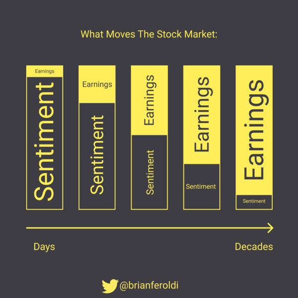 🧠 What Moves The Stock Market