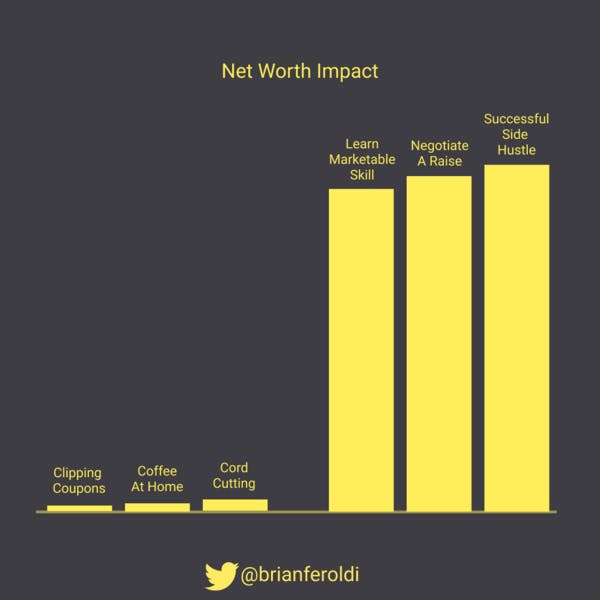 🧠 Boosting Your Net Worth