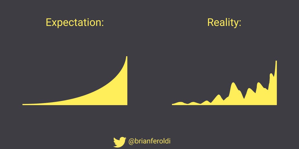 🧠 Expectation vs. Reality