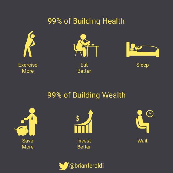 🧠 99% of Building Wealth