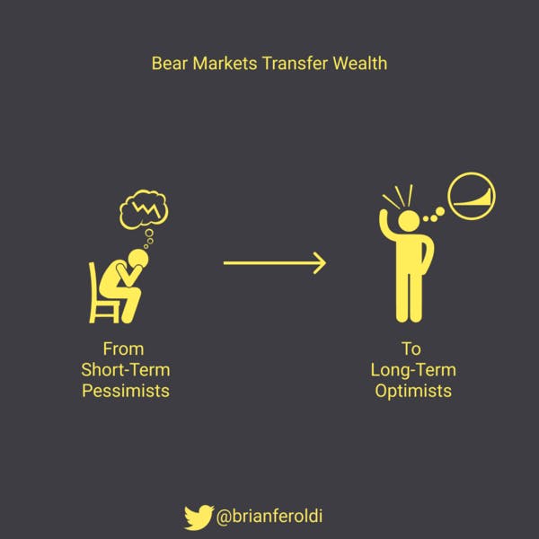 🧠 Bear Markets Transfer Wealth