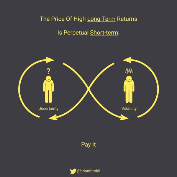 🧠 The Price of High Returns