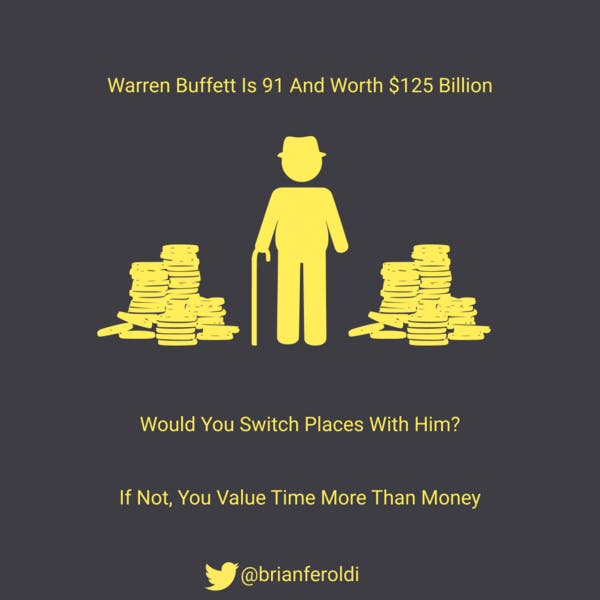 🧠 Time vs. Money