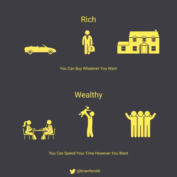 🧠 Rich vs. Wealthy