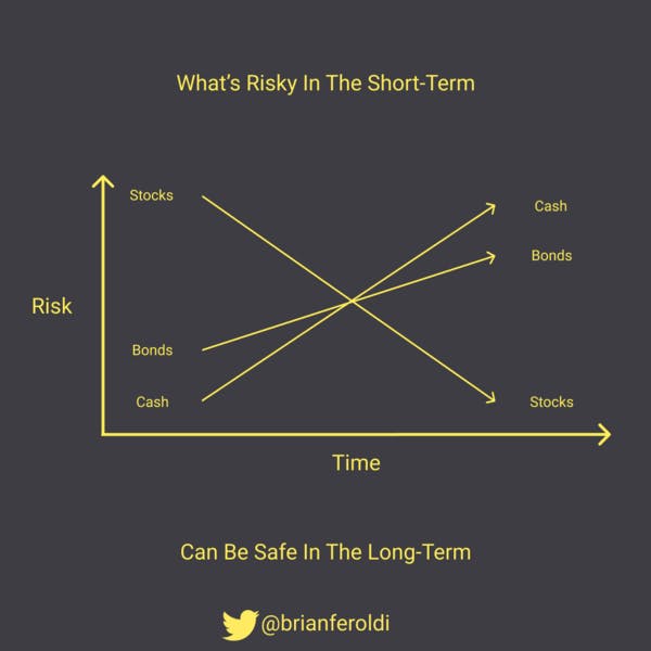 🧠 What’s Risky In The Short-Term