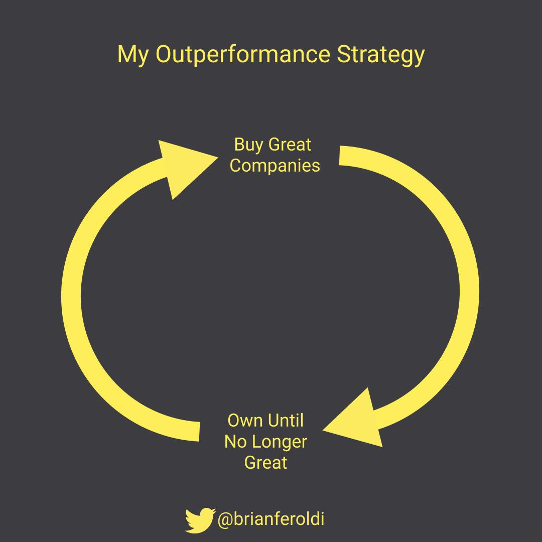 🧠 My Outperformance Strategy