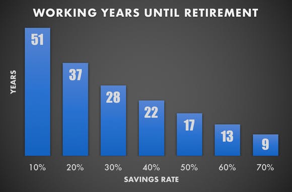 🧠 The Most Important Number for Building Wealth