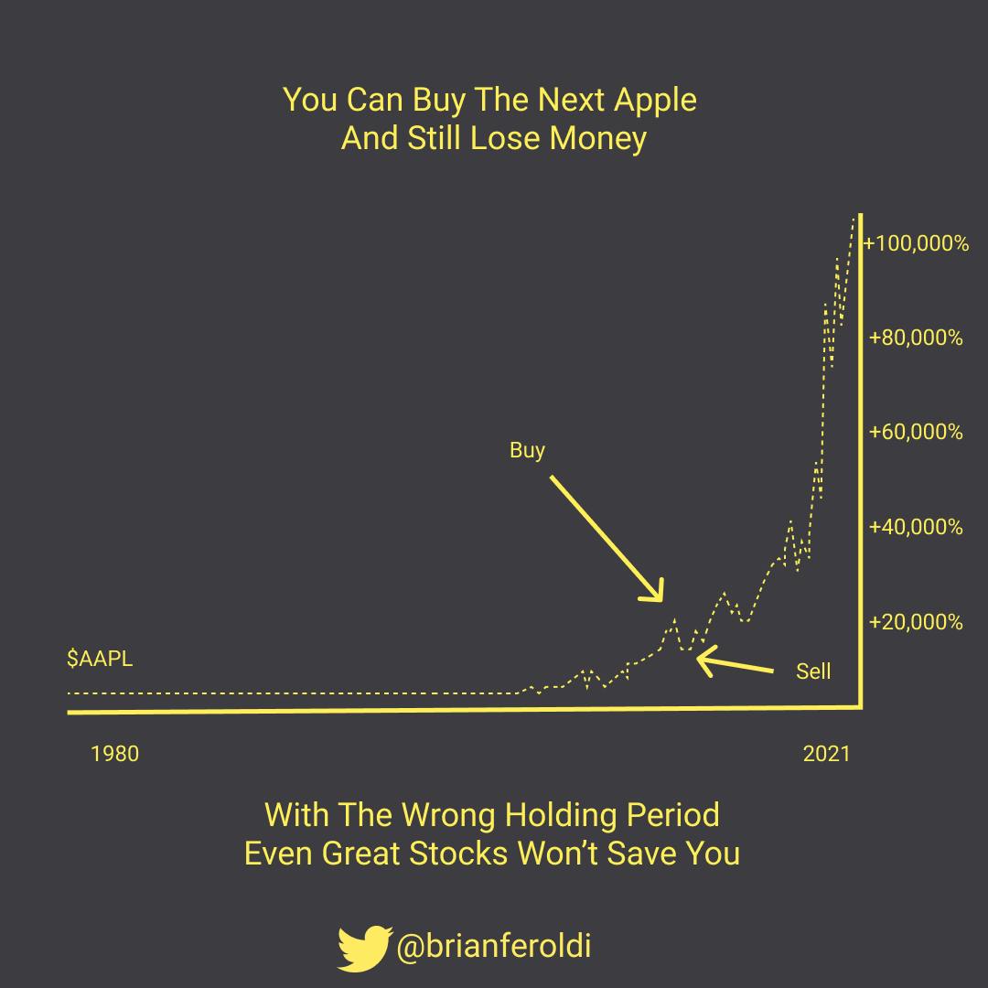 🧠 Our Biggest Investing Mistakes