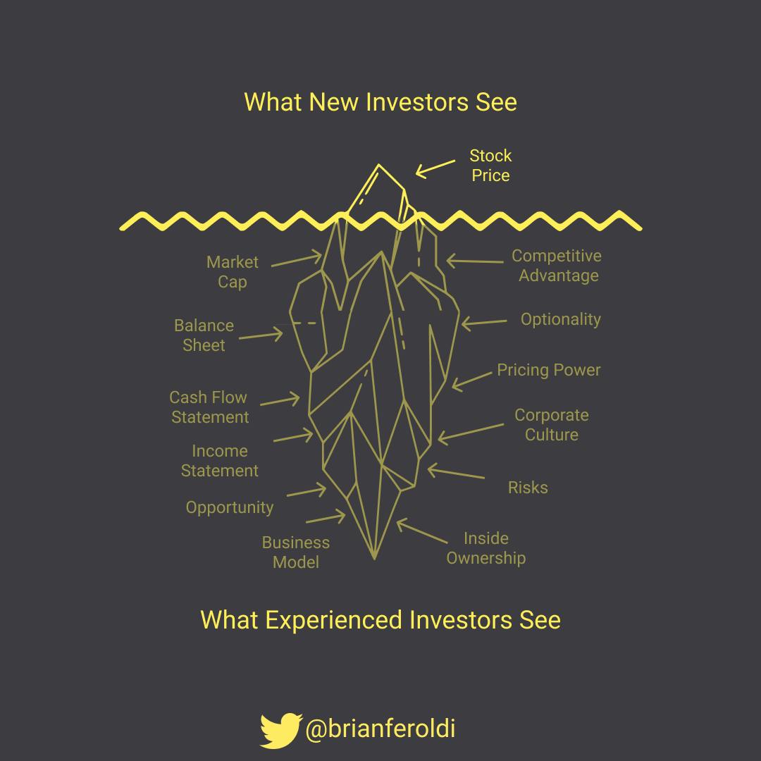 🧠 Does Valuation Matter?