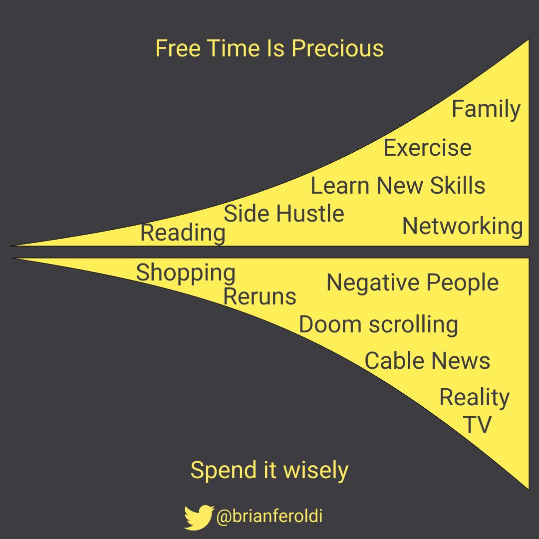 🧠 The Most Important Long-Term Investments you’ll ever make.