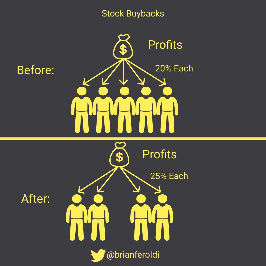 🧠  Why Buffett Bought Apple