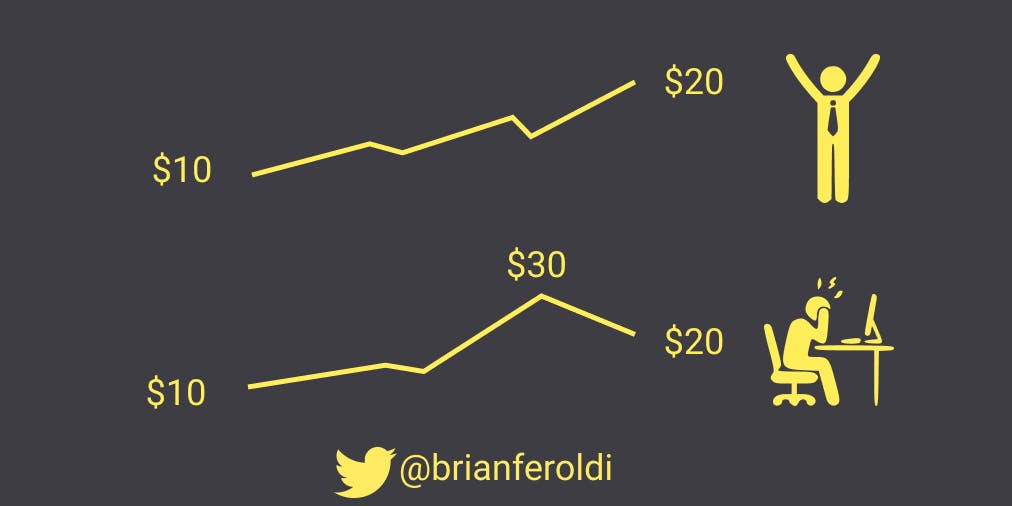 🧠  The Key to Successful Investing