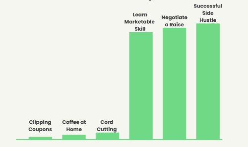 🧠 Where Are We in the AI Hype Cycle?