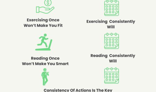 🧠 When To Double-Down